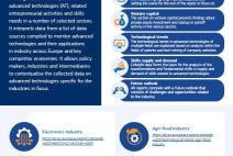 Advanced Technologies for Industry Sectoral Watch Reports